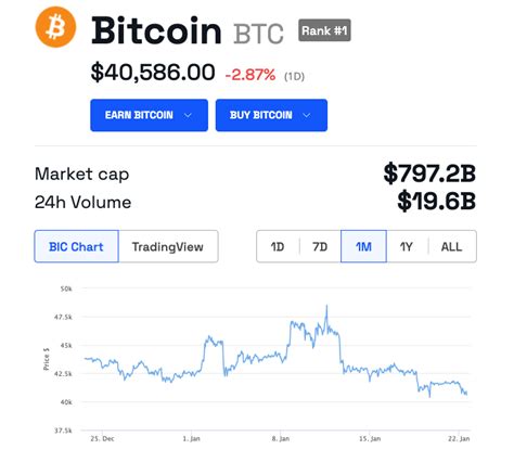 What Crypto Liquidations Worth $138M Today Means For Bitcoin