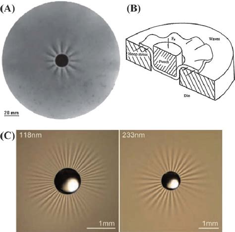 A An Annular Membrane Exhibits Wrinkles When The Hoop Stress Is