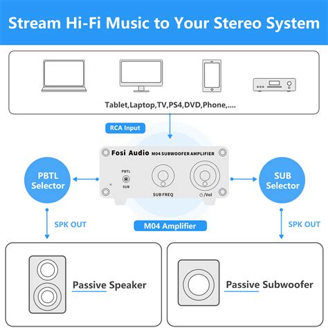 Fosi Audio Amplifier Subwoofer Mono Channel For Passive Speaker W