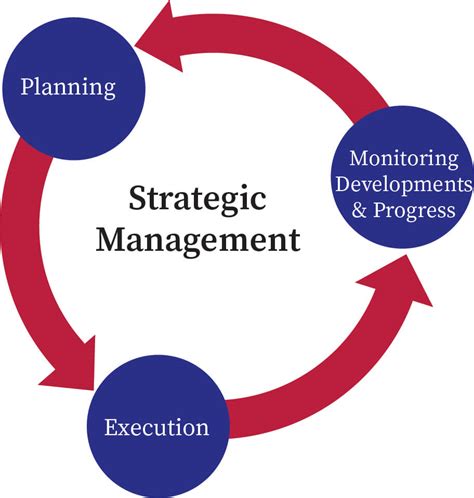 Strategic Management Bartleby