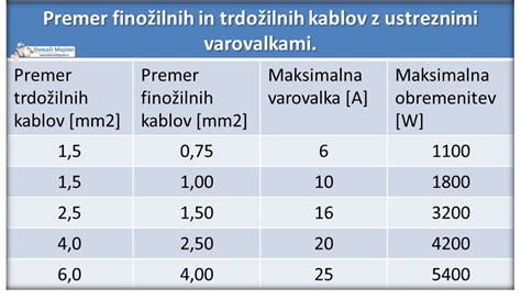 Izberimo Pravilni Vodnik Za Va Projekt Doma I Mojster