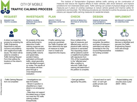 Traffic Calming Assessment