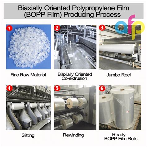 multi  extrusion biaxially oriented polypropylene bopp plain film