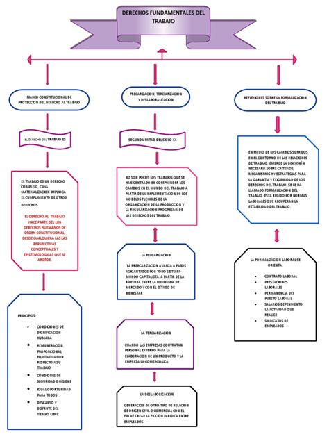 Mapa Conceptual Del Derecho Laboral Humanos Porn Sex Picture