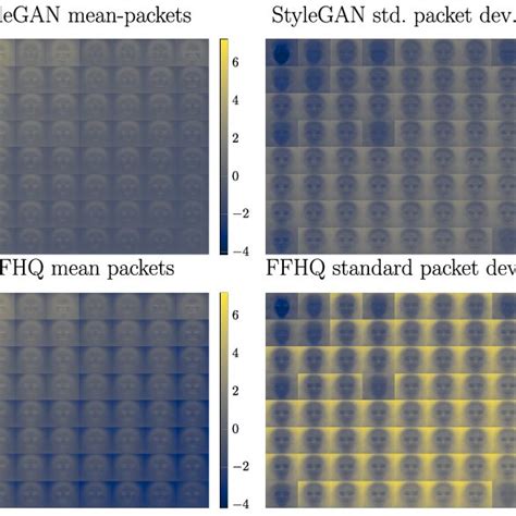 The Left Figure Shows Db Mean Wavelets For Ffhq Stylegan Karras Et