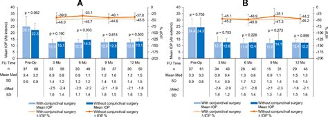 Figure 1 From Comparison Of Clinical Outcomes Following Gel Stent