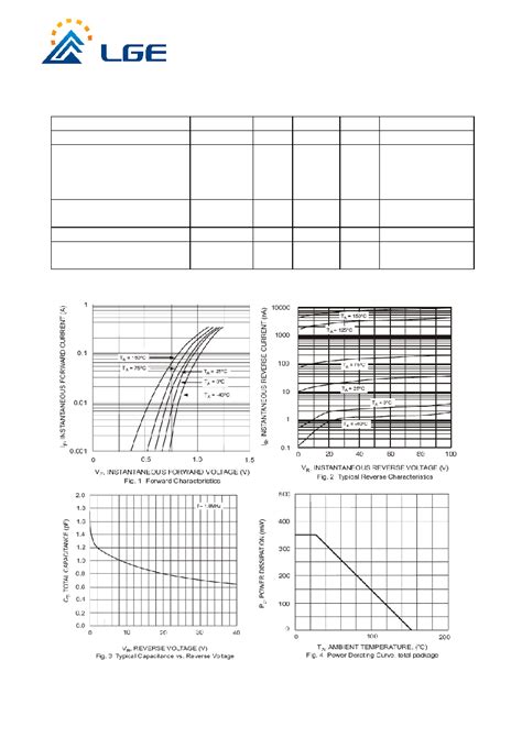 Baw56 Datasheet 2 2 Pages Luguang Surface Mount Switching Diode