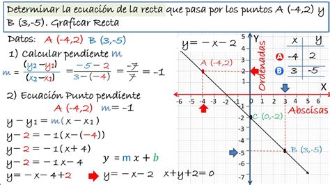 Hallar Ecuaci N De La Recta Dados Dos Puntos Explicita Y Mx B Youtube