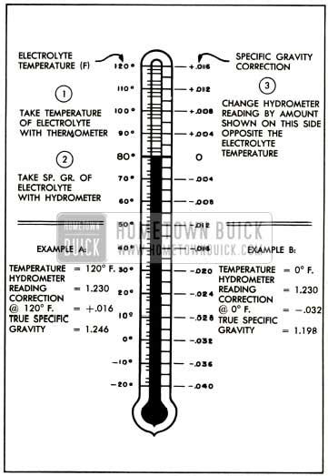 1952 Buick Specific Gravity Temperature Correction Scale Hometown Buick