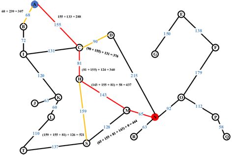 Testing A-Star algorithm on graph | Download Scientific Diagram