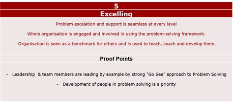 Problem Solving Framework Organisational Assessment Lean Enterprise