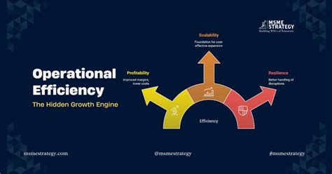 Decoded The Overlooked Engine Driving Transactional Efficiency