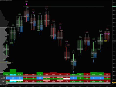 The best NinjaTrader 8 indicators – tradedevils-indicators