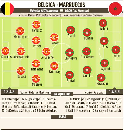 Mundial Qatar Alineaci N De B Lgica Contra Marruecos Hoy Partido