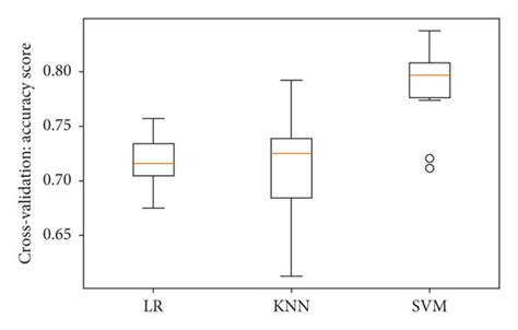 Algorithm Comparison On Accuracy Download Scientific Diagram