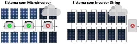 Kit Gerador Energia Solar 1 80kWp Microinversor MI 1500 WiFi NeoSolar