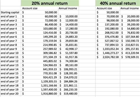 Can You Make A Million Dollars Trading Forex What You Have To Know