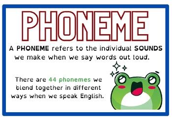 Phoneme Grapheme And Morpheme Classroom Posters Tpt