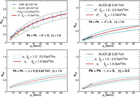 Color Online Nuclear Modification Factor Of Charged Hadrons Upper