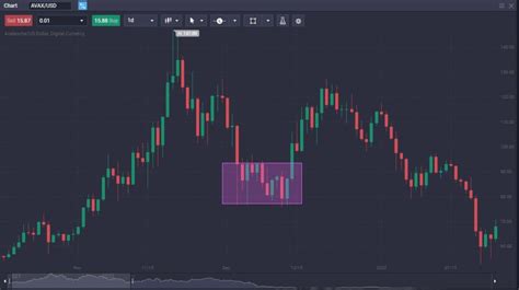 Swing Trading Crypto Beginner S Guide With Strategies Primexbt