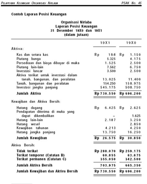 Rmk Akuntansi Keuangan Nirlaba Yayasan Blogoblok