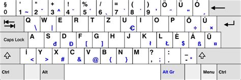 International Keyboard Layouts