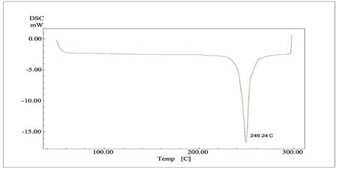 Dsc Thermogram Of Pure Domperidone Download Scientific Diagram