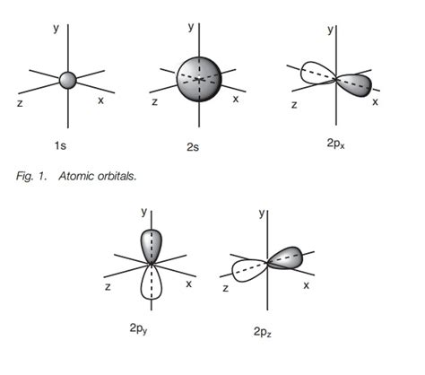 Carbon Atomic Structure