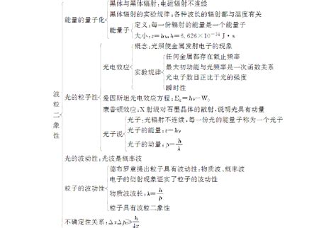 高中物理第十七章波粒二象性章末温习课新人教版选修3 5 word文档免费下载 亿佰文档网