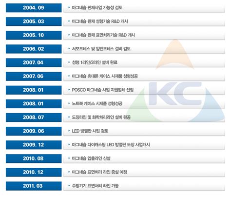 KC케미칼주식회사 세라믹 신기술을 선도하는 기업