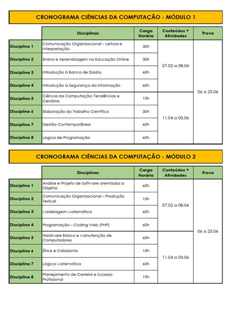 Ciencia Da Computação Quanto Tempo - Ciências Da Computação | PDF | Informática | Ciência da Computação