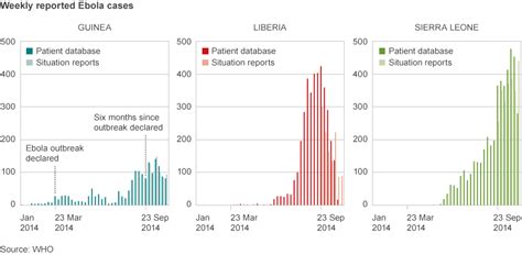 Ebola Mapping The Outbreak Bbc News