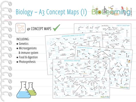 biology   concept maps  ks  anjacschmidt teaching