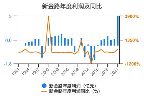 一次看完新金路财务分析财富号东方财富网