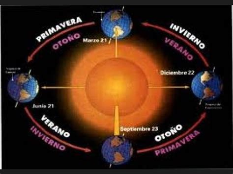 Las Estaciones Del A O Wikisabio