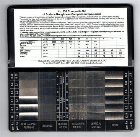 Surface Comparator Elcometer Surface Roughness Comparator Latest 161728 Hot Sex Picture