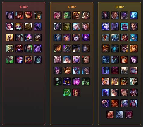 Photos Of League Of Legends Characters Tier List Infoupdate Org