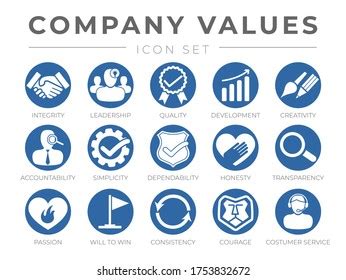 Core Values Logo: Over 738 Royalty-Free Licensable Stock Vectors ...