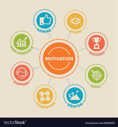 Motivation Concept With Icons Royalty Free Vector Image