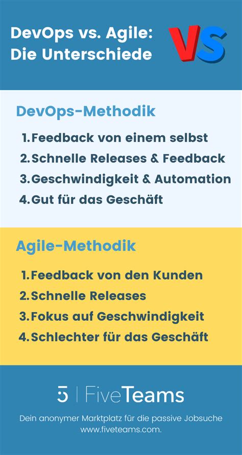 DevOps Vs Agile Wo Liegt Der Unterschied FiveTeams