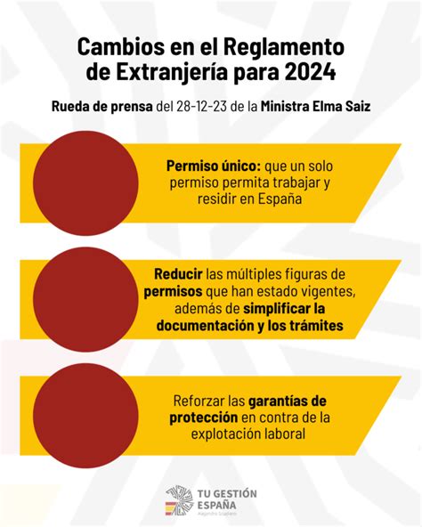 Cambios en el Reglamento de la Ley de Extranjería 2024