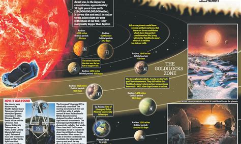 New Planet Discovered Solar System 