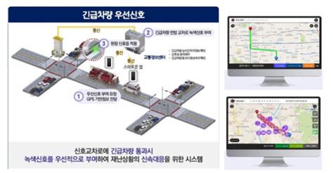 국토부 Its 구축 지원사업 설명회 개최 이투데이