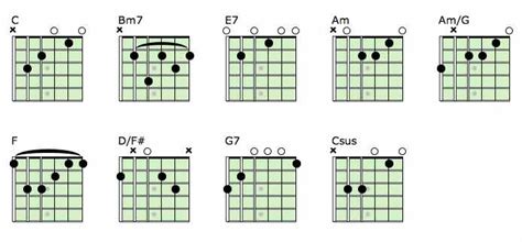 Yesterday Beatles Guitar Chords