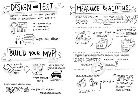 Discover the Key Elements of a Minimal Viable Product (MVP) to Kickstart Your Business