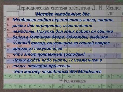 Интересные факты из жизни великого учёного Дмитрия Ивановича Менделеева ...