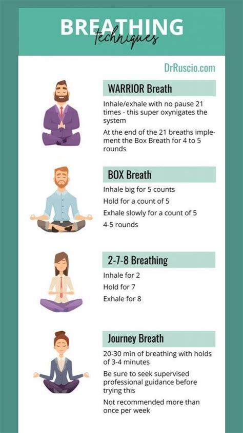 Understanding The Mind Body Connection By 4 Breathing Techniques