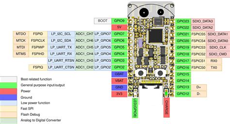 Esp32-C6-Bug | Crowd Supply