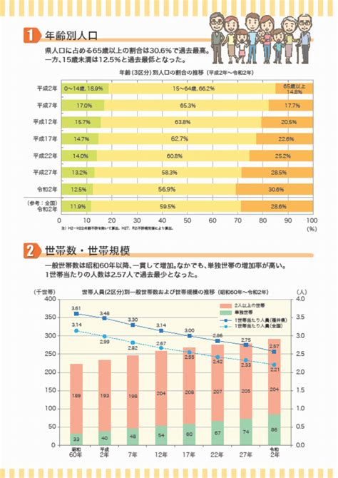 令和2年国勢調査 福井県ホームページ