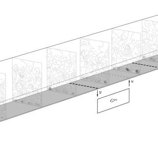 Plant. Computational box (cut along x1): frame of reference x1x2x3 ...